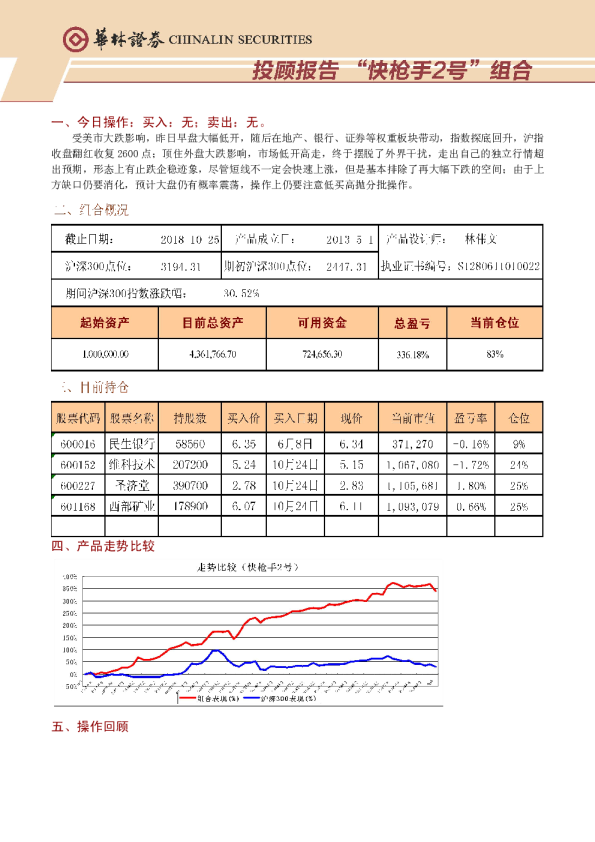 投顾报告“快枪手2号”组合