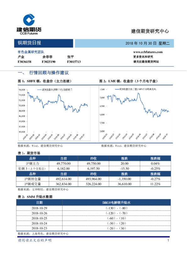 建信期货铜期货日报
