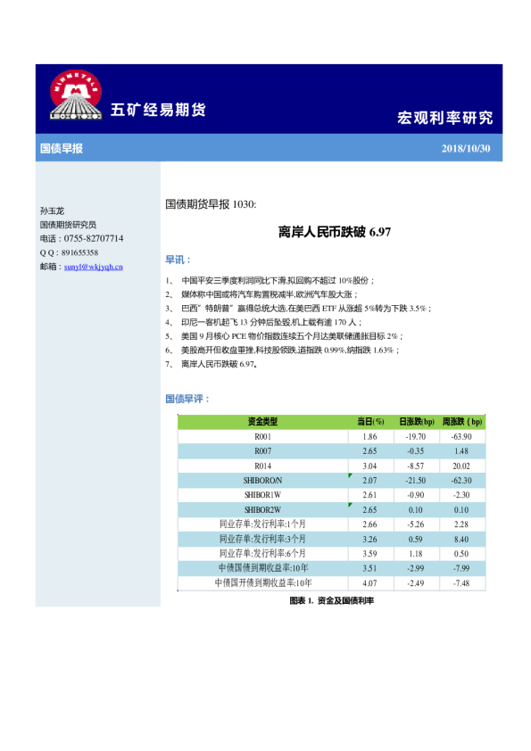 国债期货早报：离岸人民币跌破6.97