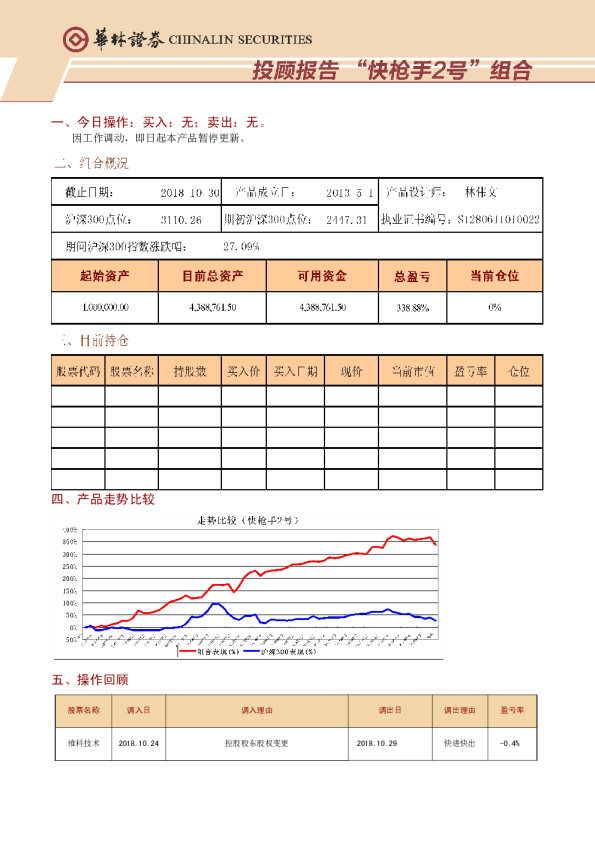 投顾报告“快枪手2号”组合