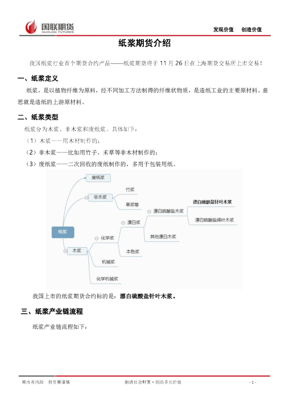 纸浆期货介绍