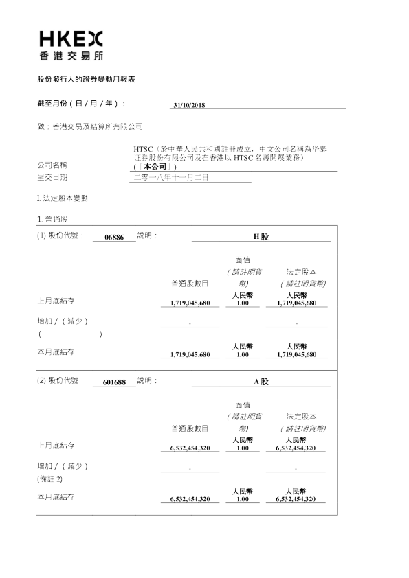 股份发行人的证券变动月报表
