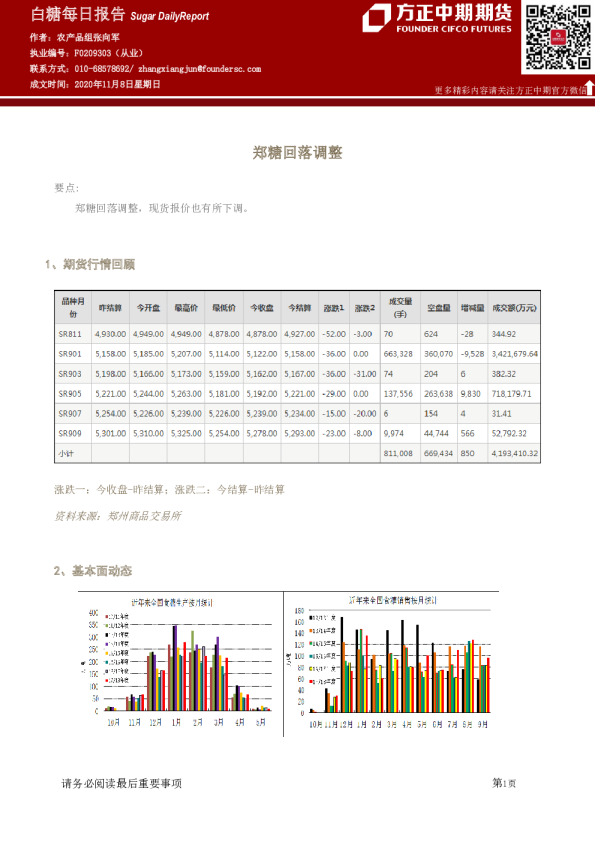 白糖每日报告：郑糖回落调整