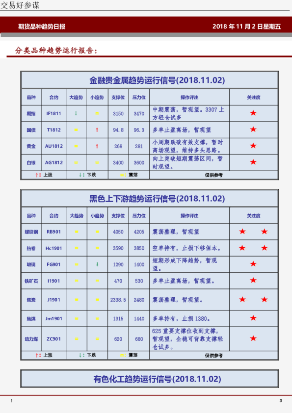 期货品种趋势日报