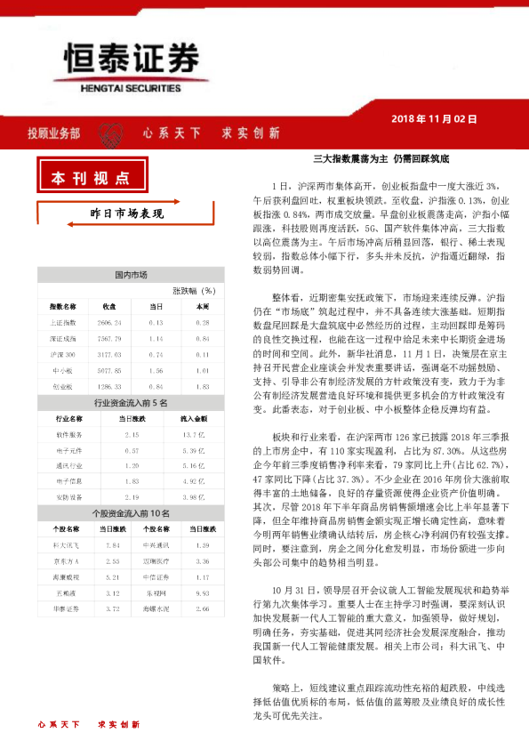 三大指数震荡为主 仍需回踩筑底