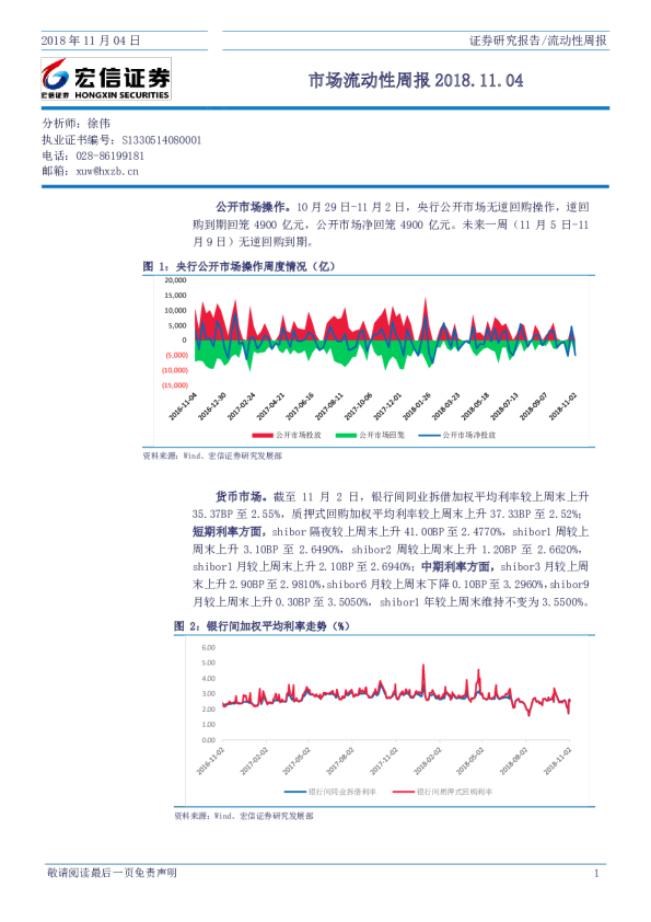 市场流动性周报
