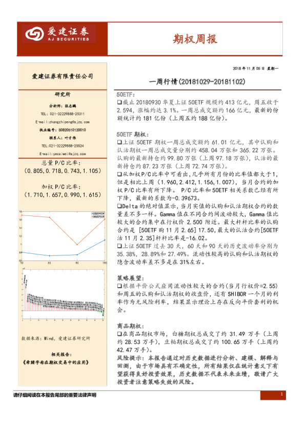 期权周报：一周行情（20181029~20181102）