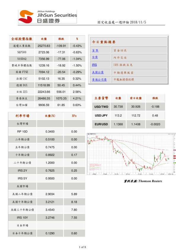 固定收益处一周评论