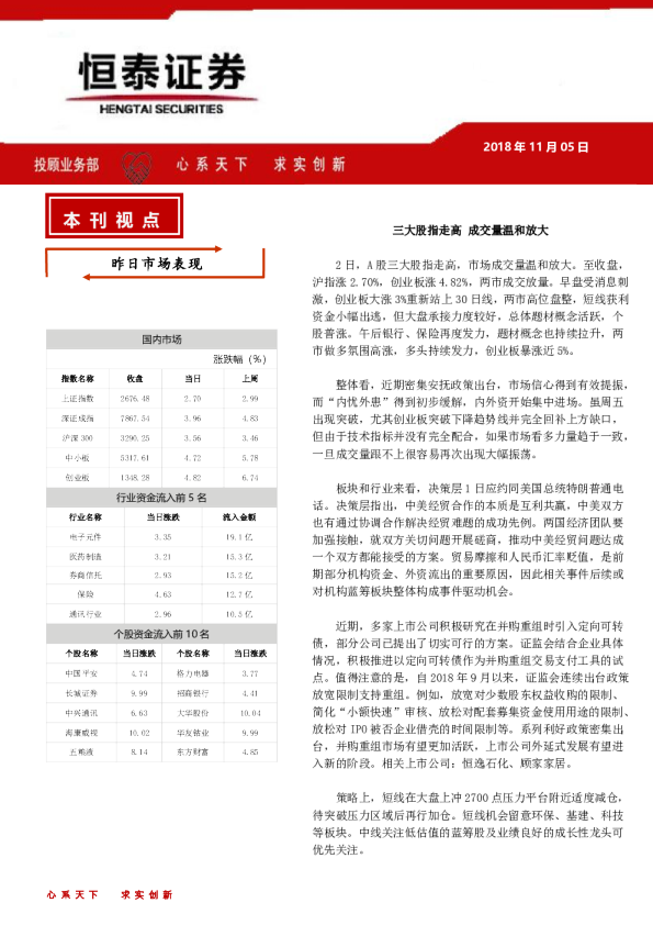 三大股指走高 成交量温和放大