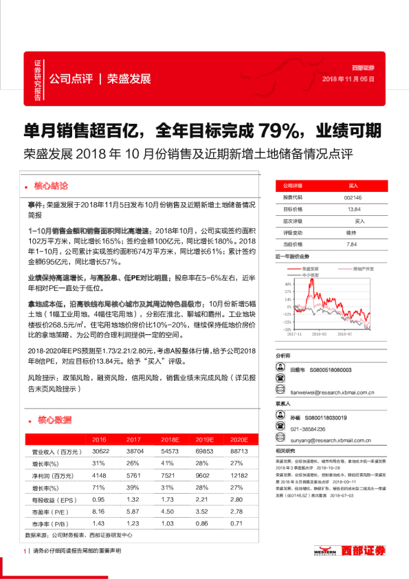 2018年10月份销售及近期新增土地储备情况点评：单月销售超百亿，全年目标完成79%，业绩可期