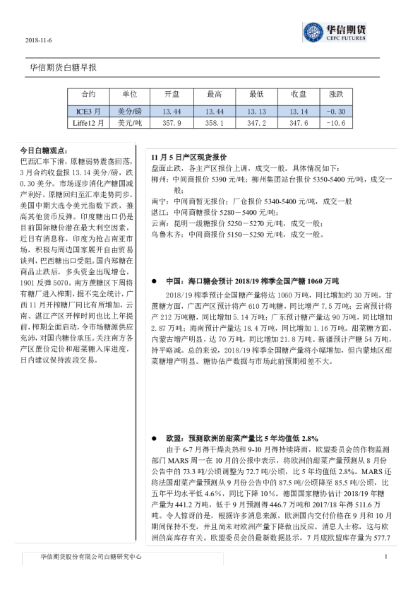 白糖早报