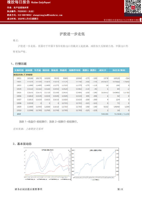橡胶每日报告：沪胶进一步走低