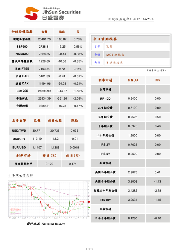 固定收益处每日短评