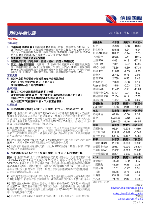 港股早晨快讯