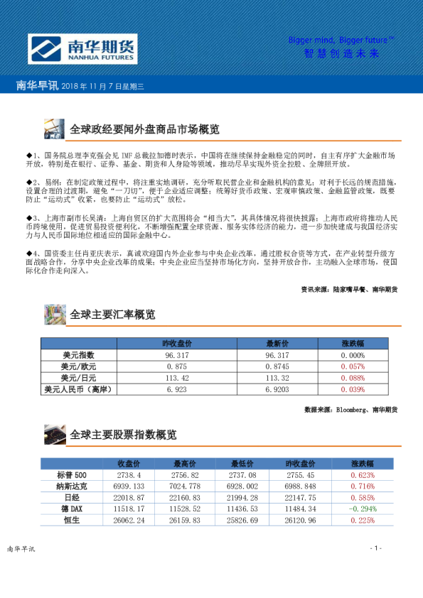 南华期货南华早讯