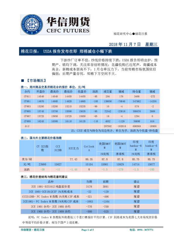 棉花日报：USDA报告发布在即，郑棉减仓小幅下跌