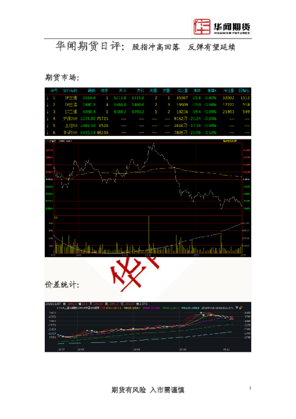日评：股指冲高回落，反弹有望延续