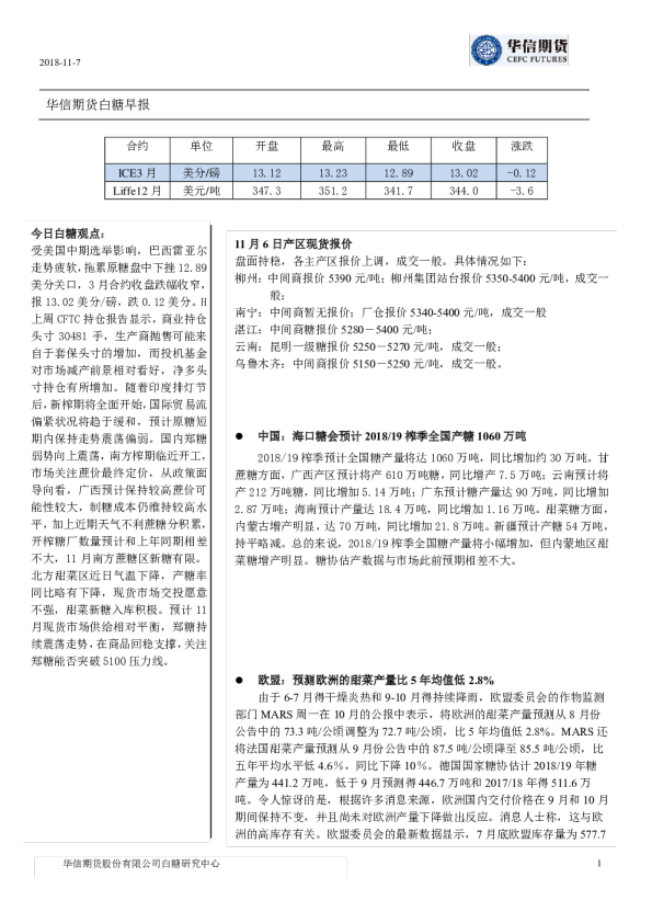 白糖早报