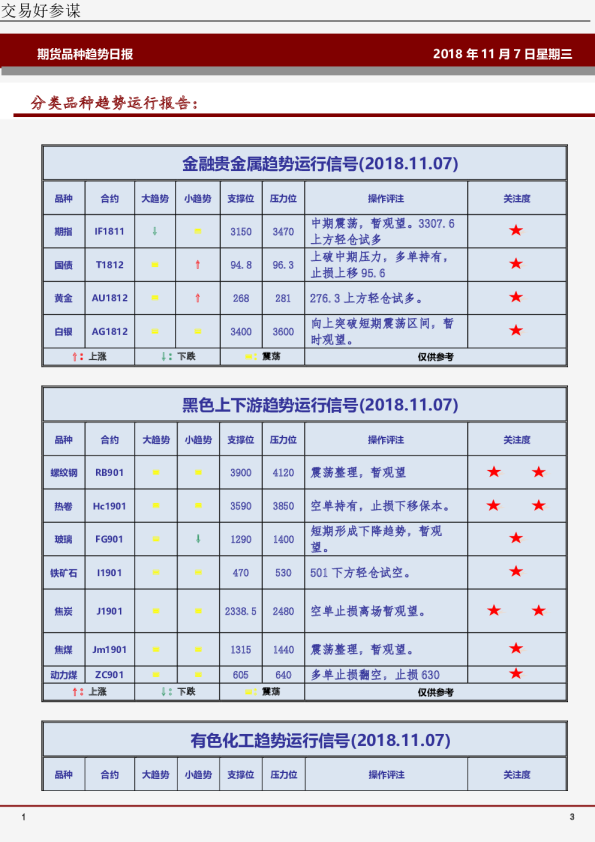 期货品种趋势日报