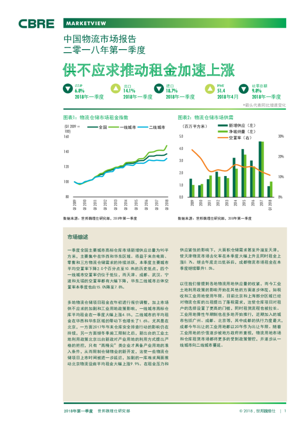 2018Q1中国物流市场报告