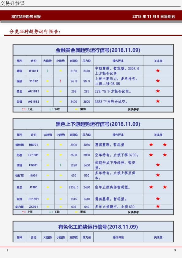 期货品种趋势日报