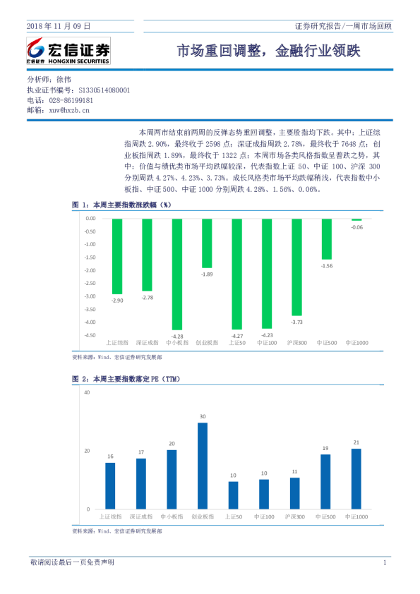 一周市场回顾：市场重回调整，金融行业领跌