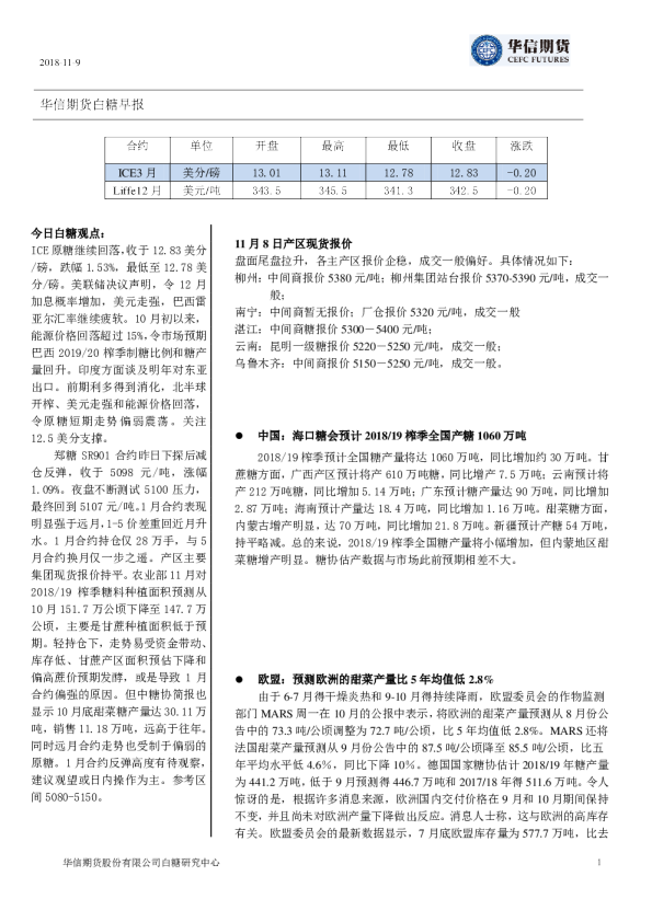 白糖早报