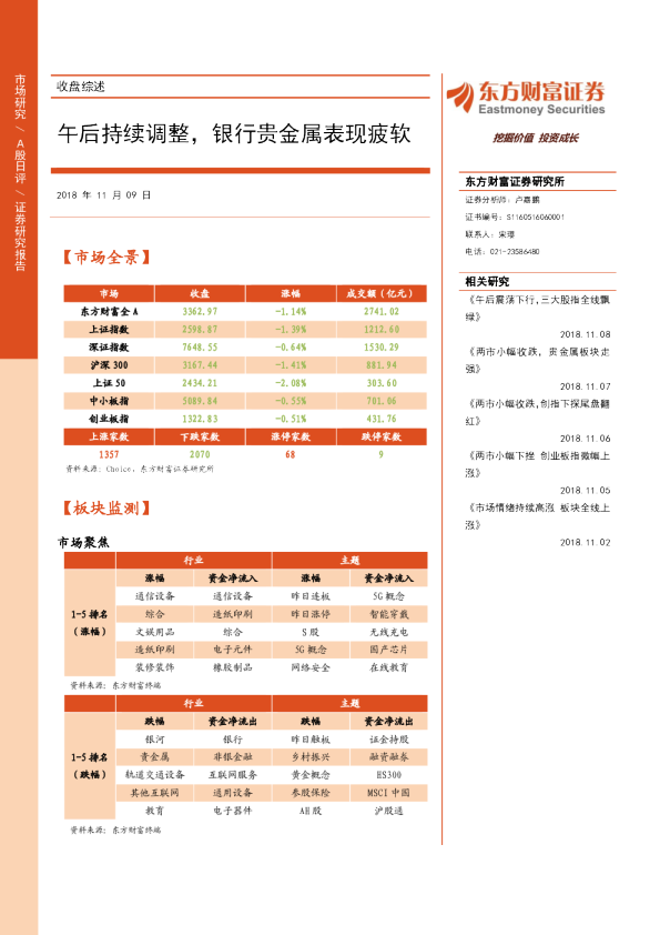 收盘综述：午后持续调整，银行贵金属表现疲软