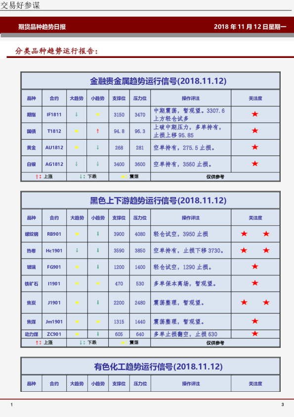 期货品种趋势日报