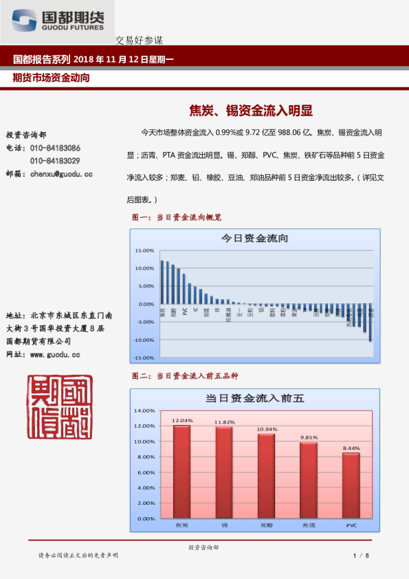 焦炭、锡资金流入明显