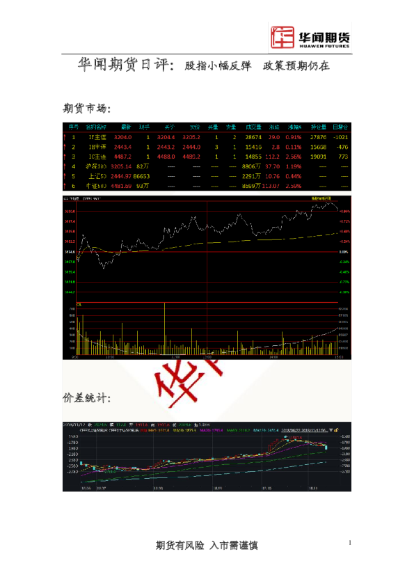 日评：股指小幅反弹，政策预期仍在