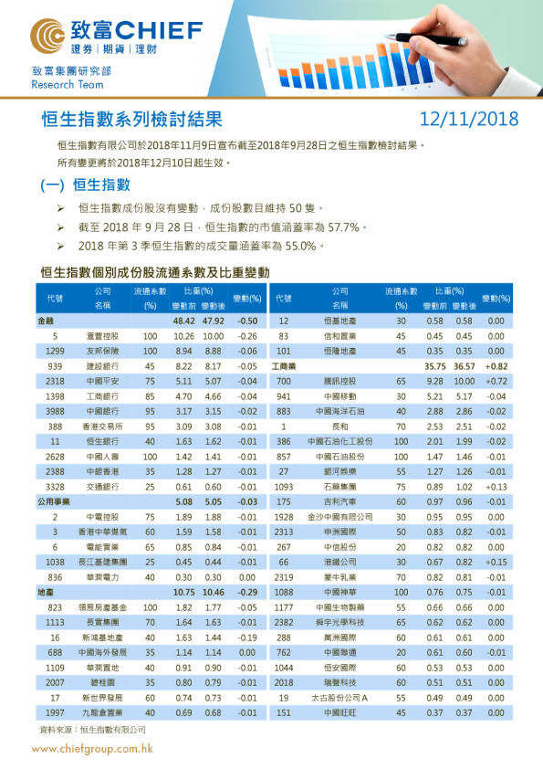 恒生指数系列检讨结果