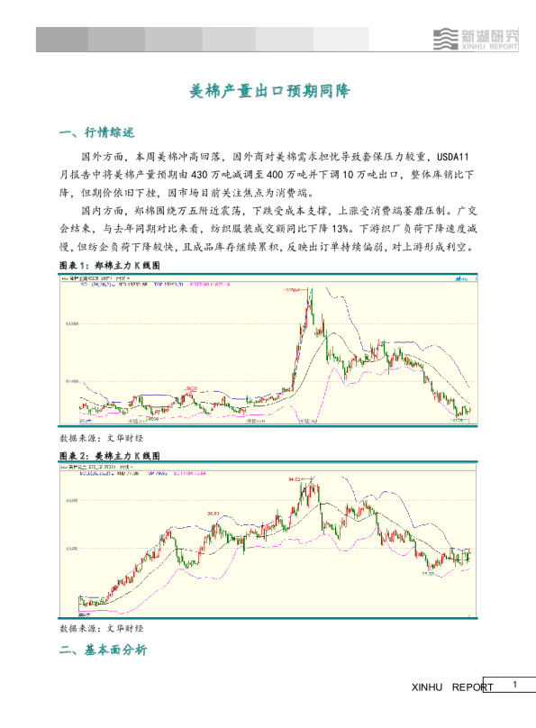 美棉产量出口预期同降