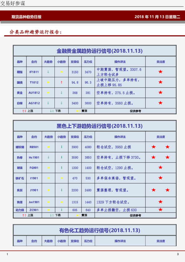 期货品种趋势日报