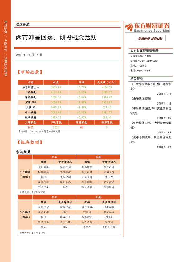 两市冲高回落，创投概念活跃