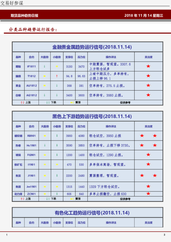 期货品种趋势日报