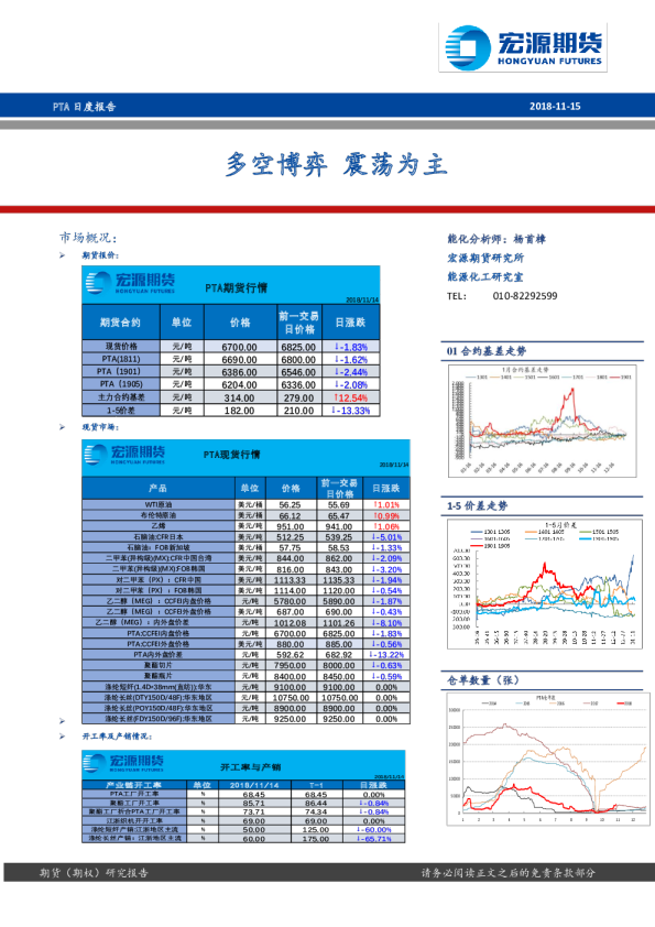 多空博弈，震荡为主