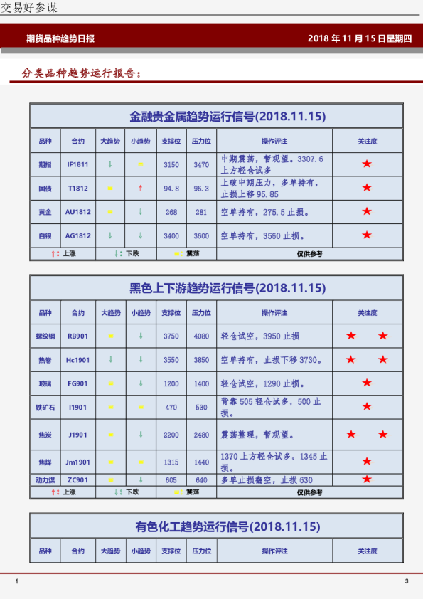 期货品种趋势日报