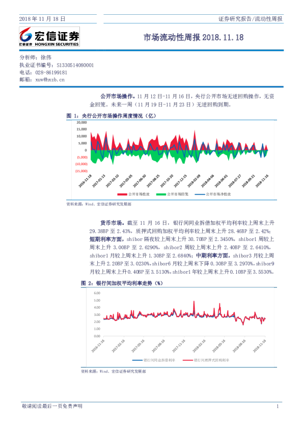 市场流动性周报