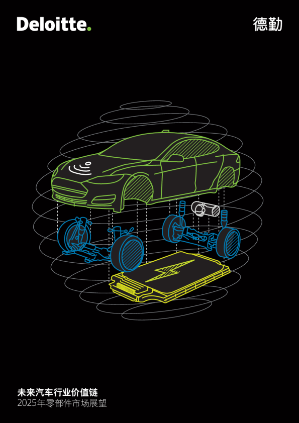 未来汽车行业价值链-2025年零部件市场展望