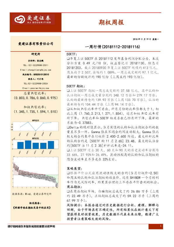 期权周报：一周行情