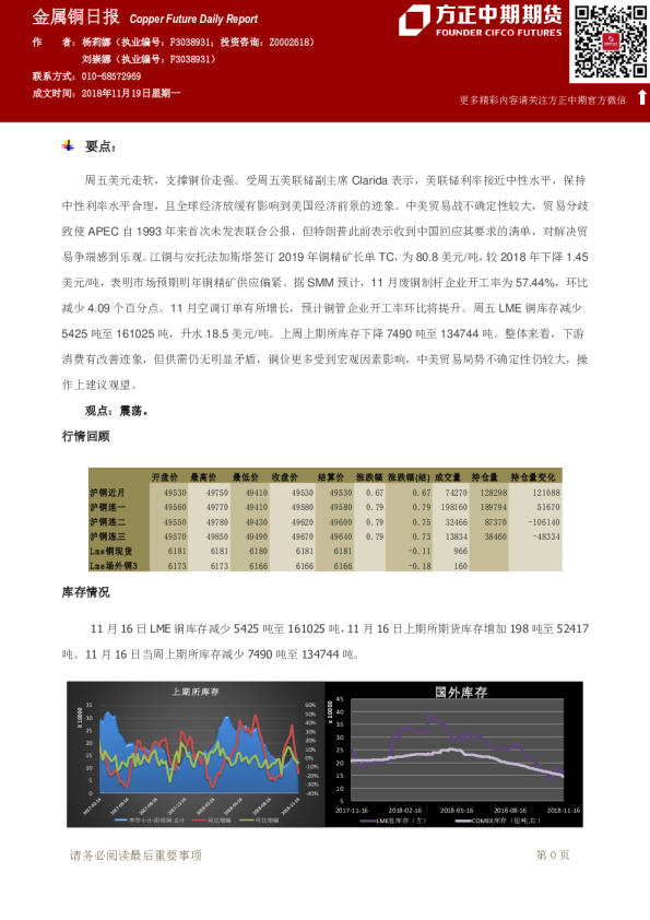 金属铜日报