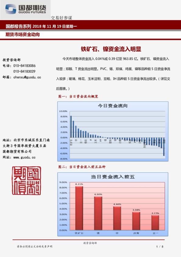 期货市场资金动向：铁矿石、镍资金流入明显