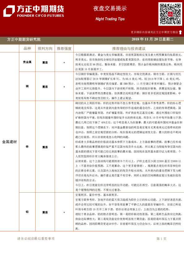夜盘交易提示