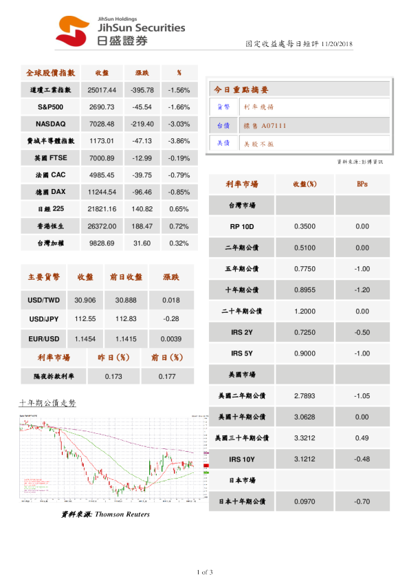 固定收益处每日短评