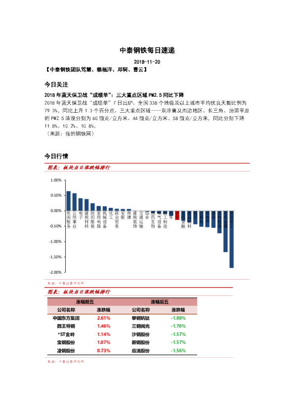 中泰钢铁每日速递