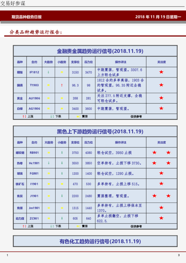 期货品种趋势日报
