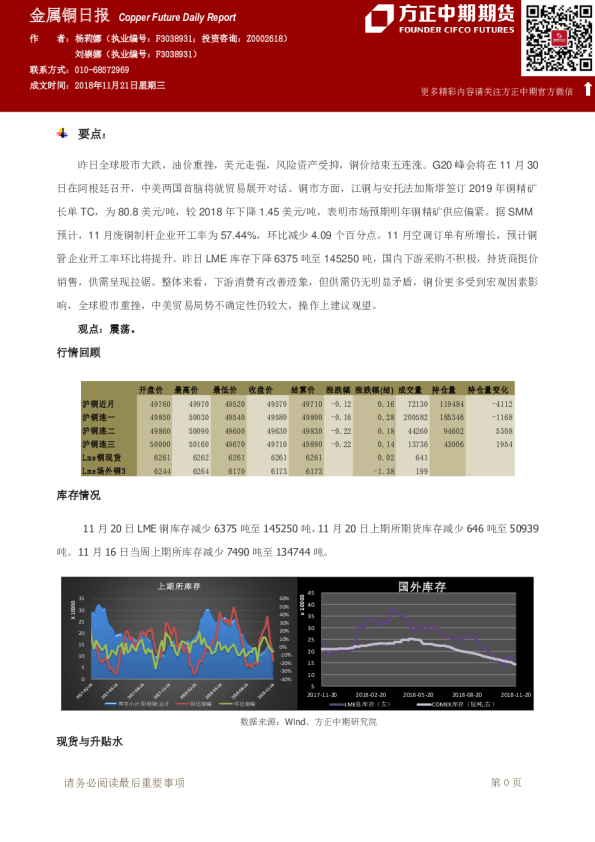 金属铜日报