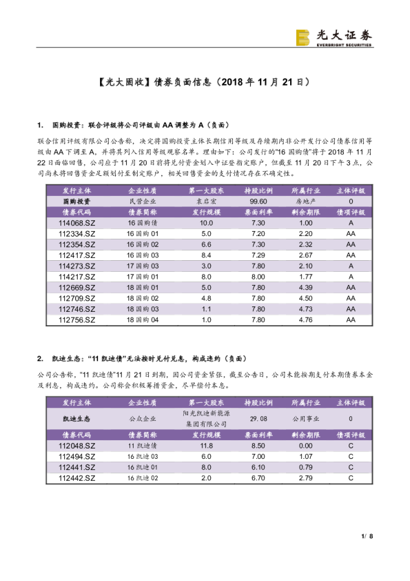 光大固收：债券负面信息