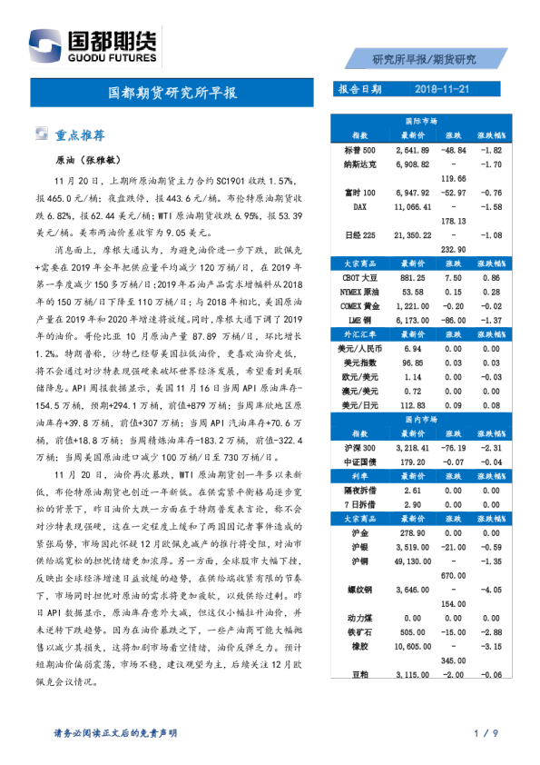 国都期货研究所早报